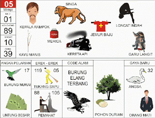 Kepala Rampok | 
Singa | 
Loncat Indah | 
Merica | 
Kayu Manis | 
Kereta Api | 
Jemur Baju | 
Garu Langit