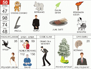 Orang Eskimo | 
Beruang | 
Pembawa Obor | 
Pacul | 
Guru | 
Bagong