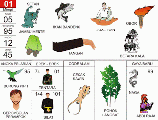 Setan | 
Bandeng | 
Obor | 
Jambu Mente | 
Tangan | 
Bacang | 
Betara Kala