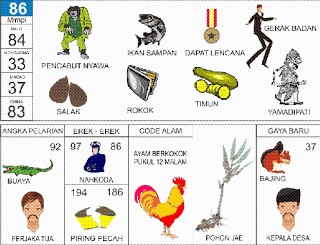 Dewa maut | 
Ikan Sampan | 
Gerak Badan | 
Salak | 
Rokok | 
Yamadipati
